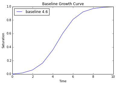 baseline